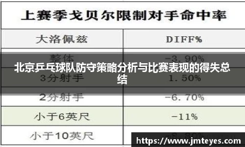 北京乒乓球队防守策略分析与比赛表现的得失总结