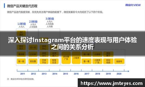 深入探讨Instagram平台的速度表现与用户体验之间的关系分析