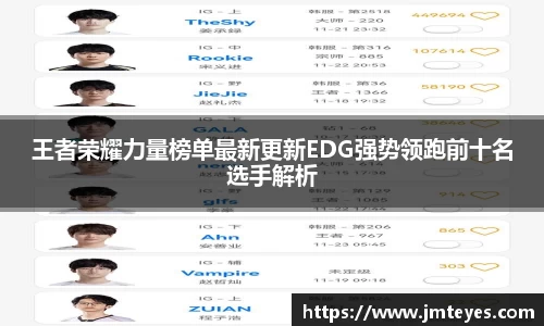 王者荣耀力量榜单最新更新EDG强势领跑前十名选手解析