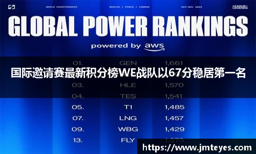 国际邀请赛最新积分榜WE战队以67分稳居第一名