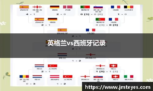 英格兰vs西班牙记录