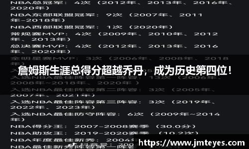 詹姆斯生涯总得分超越乔丹，成为历史第四位！